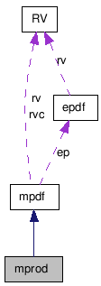 doc/html/classmprod__coll__graph.png