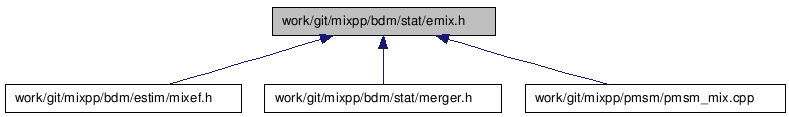 doc/html/emix_8h__dep__incl.png