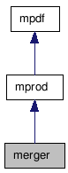 doc/html/classmerger__inherit__graph.png