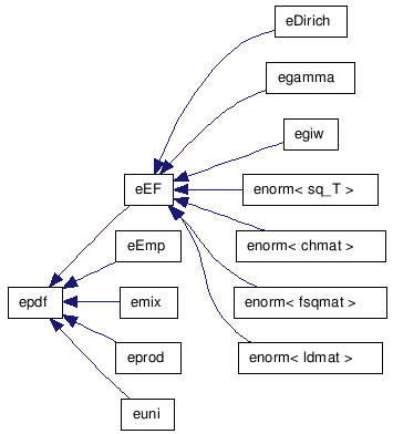 doc/html/inherit__graph__4.png