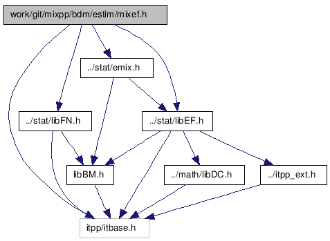 doc/html/mixef_8h__incl.png