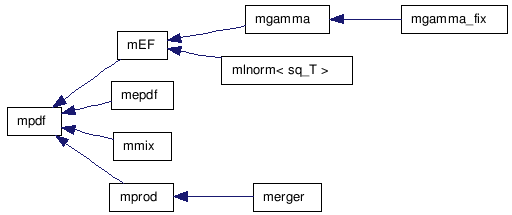 doc/html/inherit__graph__9.png