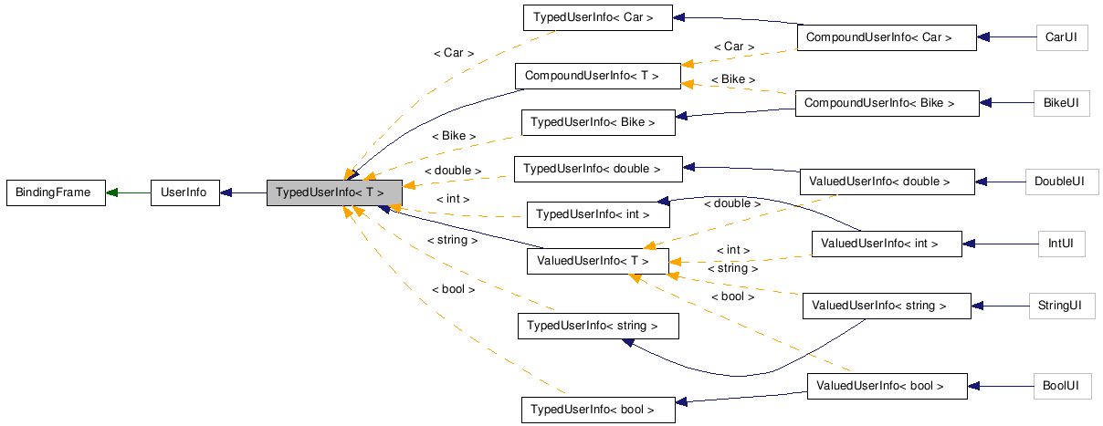 Inheritance graph
