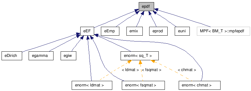 doc/html/classepdf__inherit__graph.png