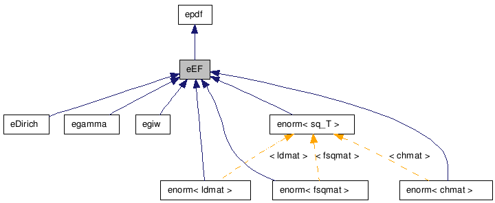 doc/html/classeEF__inherit__graph.png