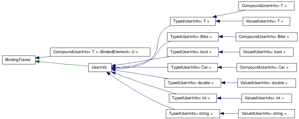 doc/html/inherit__graph__2.png