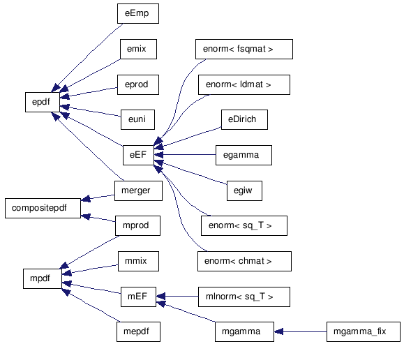 doc/html/inherit__graph__8.png