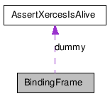 doc/html/classBindingFrame__coll__graph.png