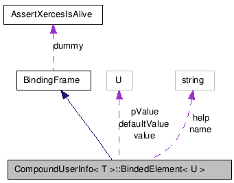 doc/html/classCompoundUserInfo_1_1BindedElement__coll__graph.png