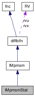 doc/html/classIMpmsmStat__coll__graph.png