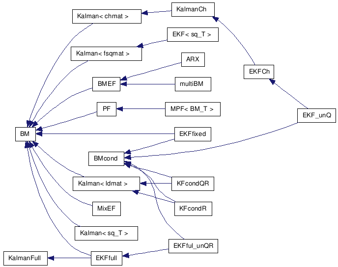 doc/html/inherit__graph__6.png