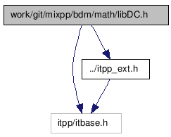 doc/html/libDC_8h__incl.png