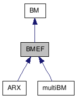 doc/html/classBMEF__inherit__graph.png