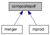 doc/html/classcompositepdf__inherit__graph.png