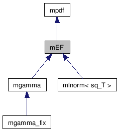 doc/html/classmEF__inherit__graph.png
