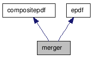 doc/html/classmerger__inherit__graph.png