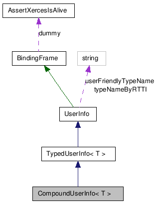 doc/html/classCompoundUserInfo__coll__graph.png