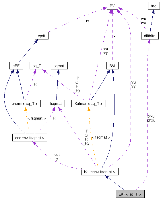 doc/html/classEKF__coll__graph.png