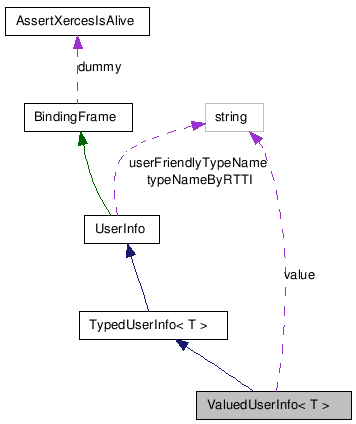 doc/html/classValuedUserInfo__coll__graph.png