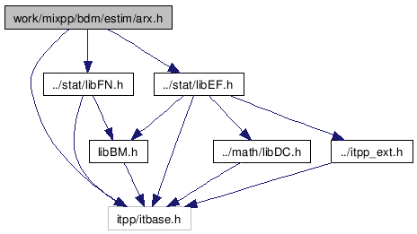 doc/html/estim_2arx_8h__incl.png