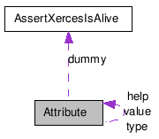 doc/html/classAttribute__coll__graph.png