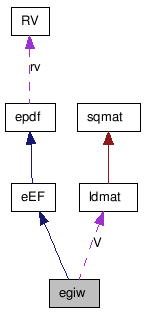 doc/html/classegiw__coll__graph.png