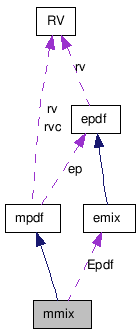 doc/html/classmmix__coll__graph.png