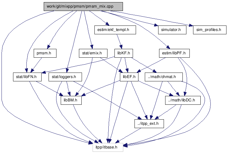 doc/html/pmsm__mix_8cpp__incl.png