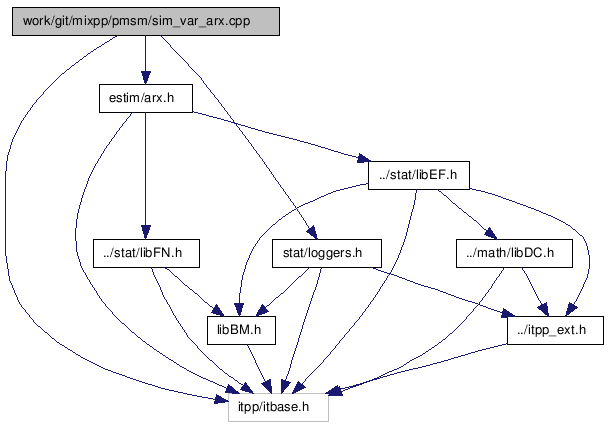 doc/html/sim__var__arx_8cpp__incl.png