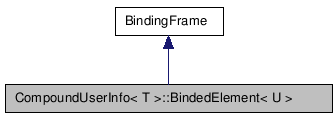 doc/html/classCompoundUserInfo_1_1BindedElement__inherit__graph.png