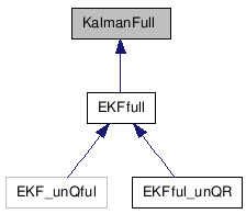 doc/html/classKalmanFull__inherit__graph.png