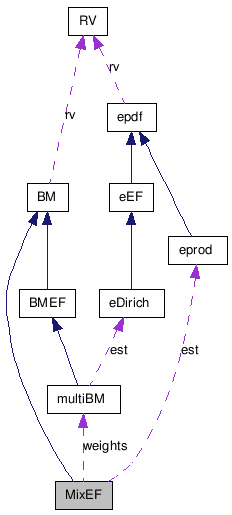doc/html/classMixEF__coll__graph.png