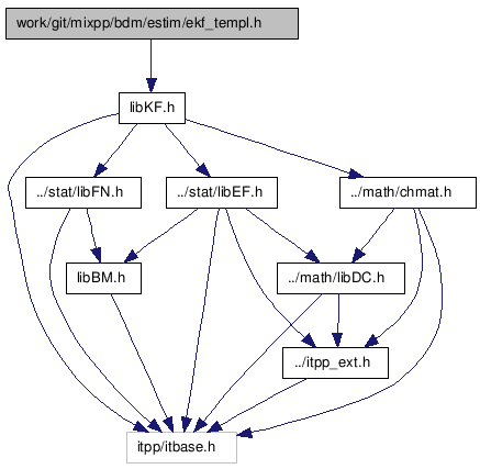 doc/html/ekf__templ_8h__incl.png