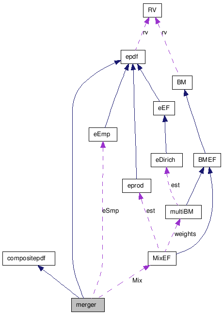 doc/html/classmerger__coll__graph.png