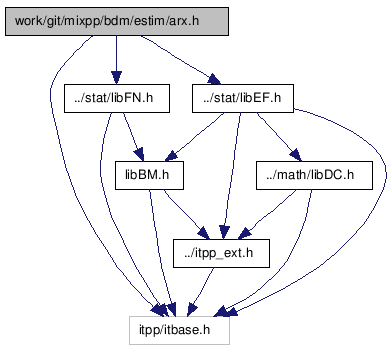 doc/html/arx_8h__incl.png