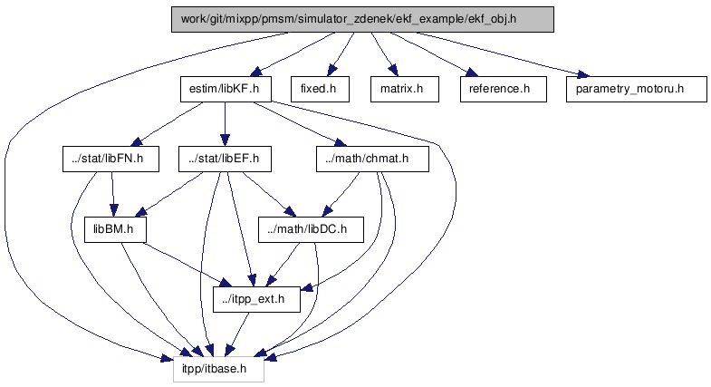 doc/html/ekf__obj_8h__incl.png