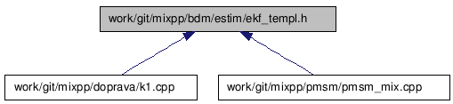 doc/html/ekf__templ_8h__dep__incl.png