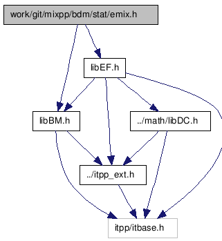 doc/html/emix_8h__incl.png