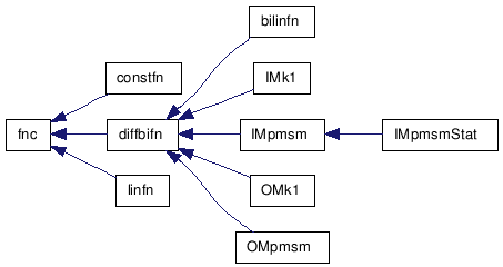 doc/html/inherit__graph__5.png