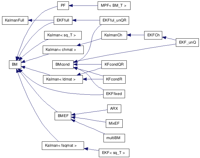 doc/html/inherit__graph__7.png