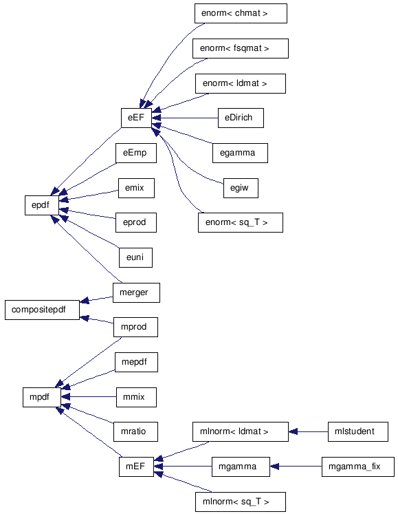 doc/html/inherit__graph__9.png