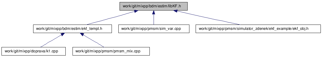 doc/html/libKF_8h__dep__incl.png