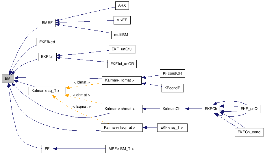 doc/html/classBM__inherit__graph.png