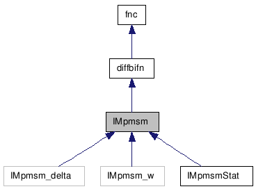 doc/html/classIMpmsm__inherit__graph.png