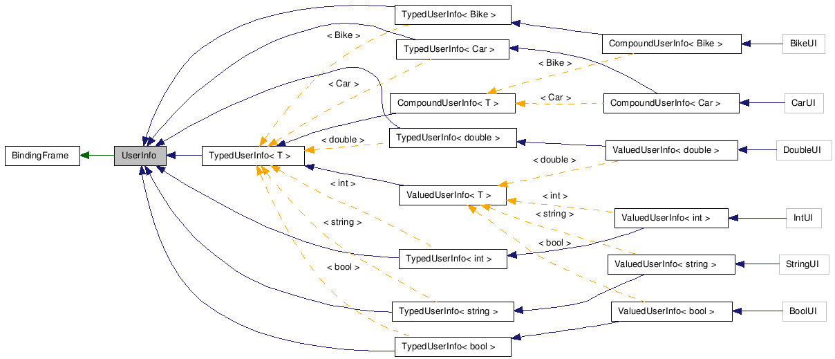 Inheritance graph