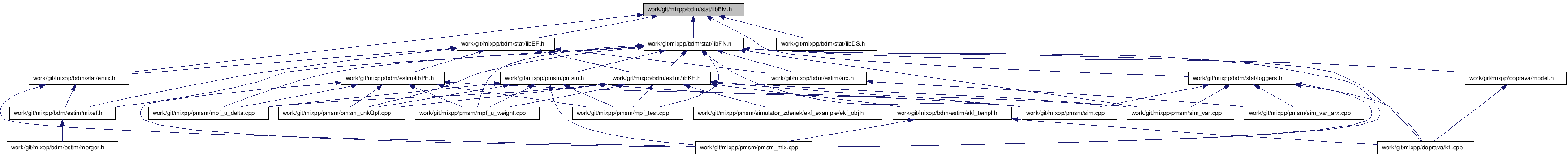 doc/html/libBM_8h__dep__incl.png