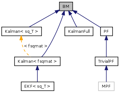 doc/html/classBM__inherit__graph.png