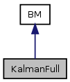 doc/html/classKalmanFull__inherit__graph.png