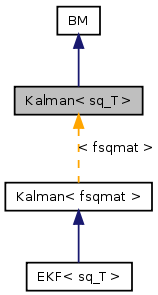 doc/html/classKalman__inherit__graph.png