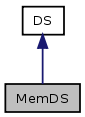 doc/html/classMemDS__inherit__graph.png